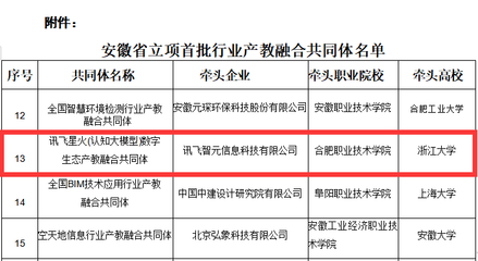 深化产教融合，赋能职业教育 我校入选安徽省首批行业产教融合共同体培育建设项目名单